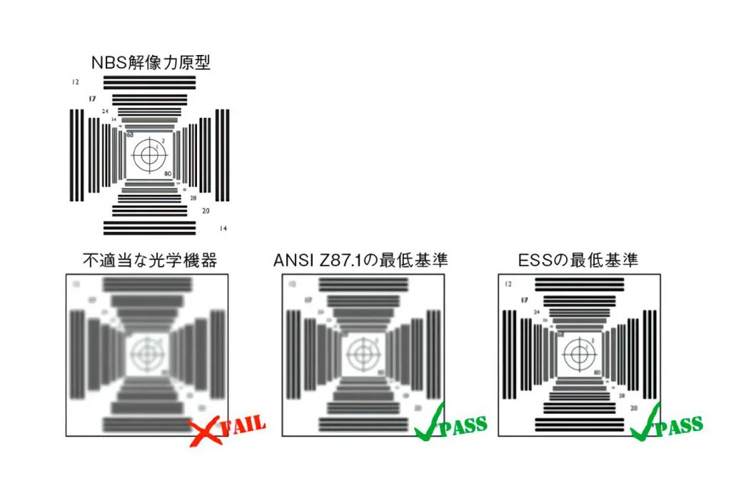 性能 | ESSゴーグル・サングラス｜ESS Japan オフィシャルサイト