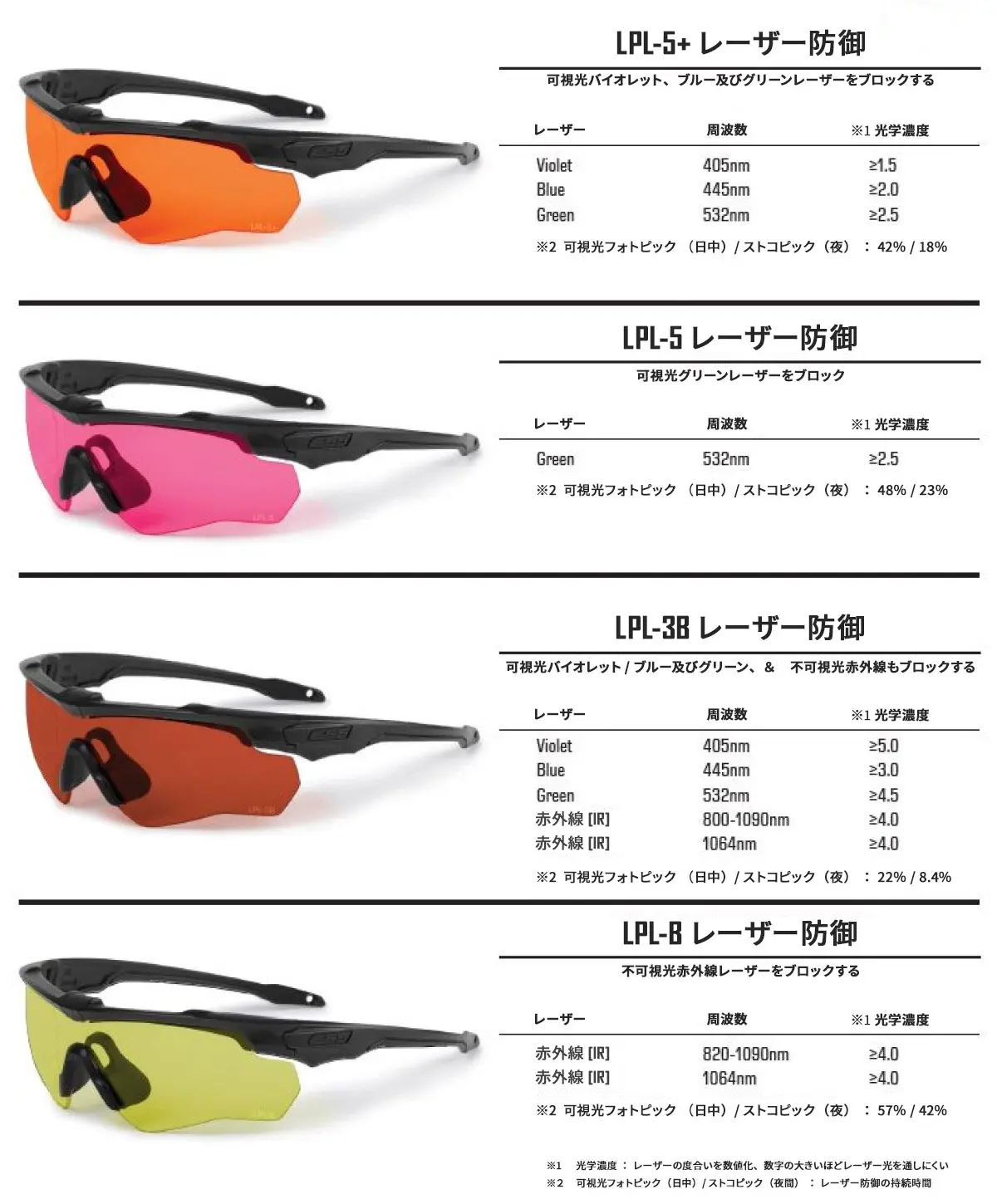 ESS Laser Protective Lenses (LPL) | ESSゴーグル・サングラス｜ESS